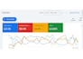 setup your google ads campaign that drive revenue